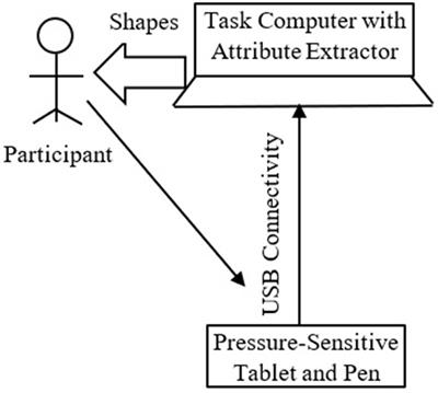 Understanding the differences in the use of graphic tool and planning during graphic execution between individuals with autism and typically developing individuals